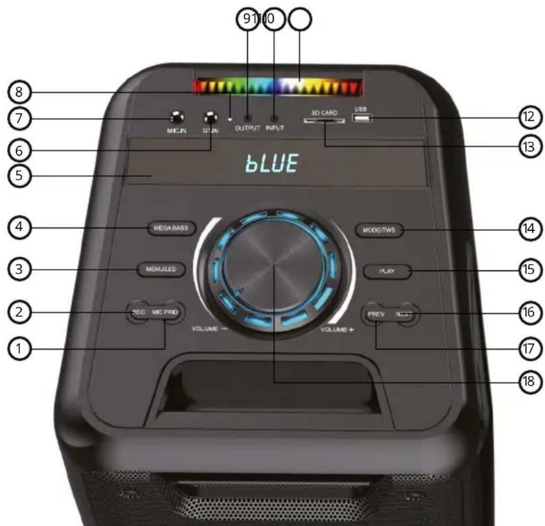 BLUE 9110 SO CARD USB MEIN GUN OUTPUT INPUT ⑧ ⑦ ⑥ ⑤ ④ ③ ② ① ⑫ ⑬ ⑭ ⑮ MOOETWS MENULED PLAY REC MIC PID VOLUME - VOLUME + PREV NEXT ⑯