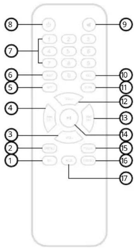 8 7 6 5 4 3 2 1 9 10 11 12 13 14 15 16 17