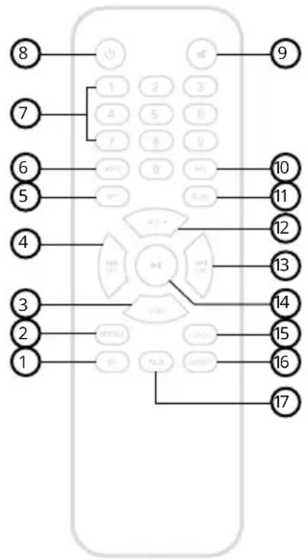 8 7 6 5 4 3 2 1 9 10 11 12 13 14 15 16 17