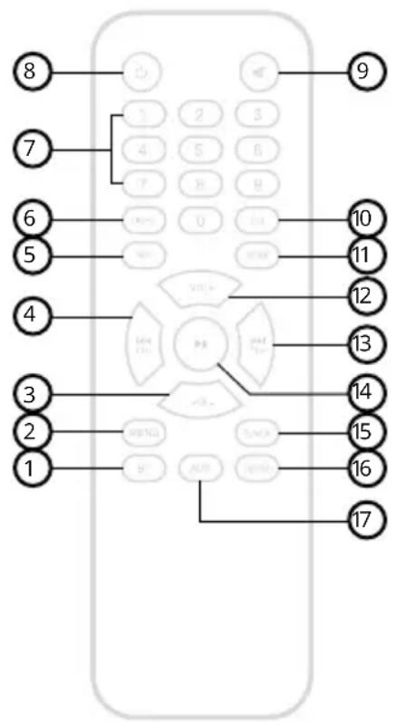 8 7 6 5 4 3 2 1 10 11 12 13 14 15 16 17