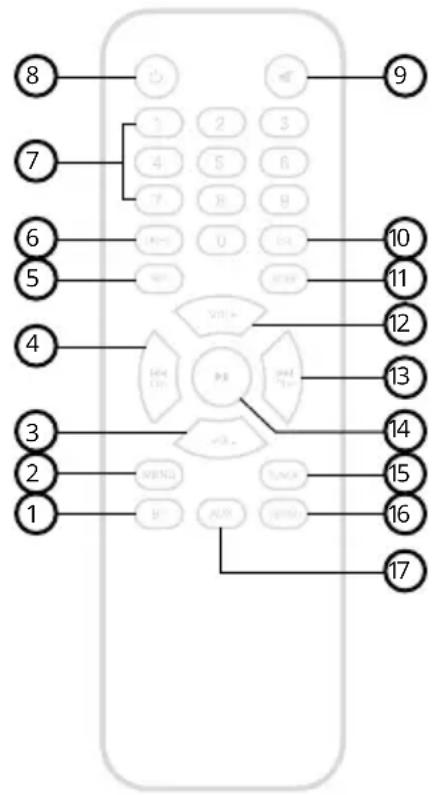 8 7 6 5 4 3 2 1 1 9 10 11 12 13 14 15 16 17
