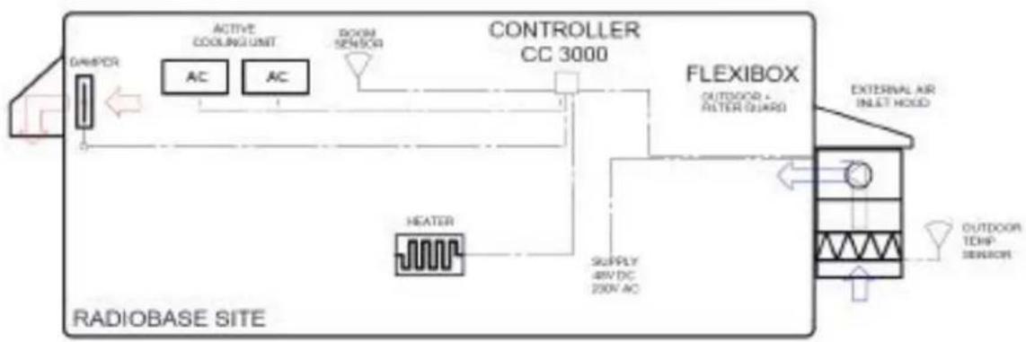 Dantherm DC 450 - AIR-CONDITIONING - 19