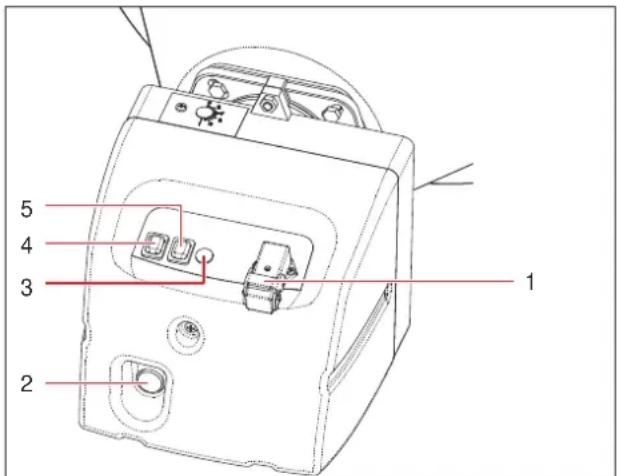 Heylo IR 40 - Control and display elements - 1