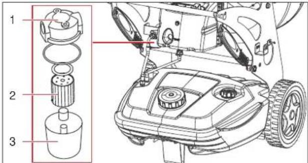 Heylo IR 40 - Cleaning oil filter - 1
