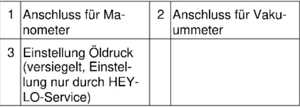 Heylo IR 40 - Wartung der Ölpumpe - 2