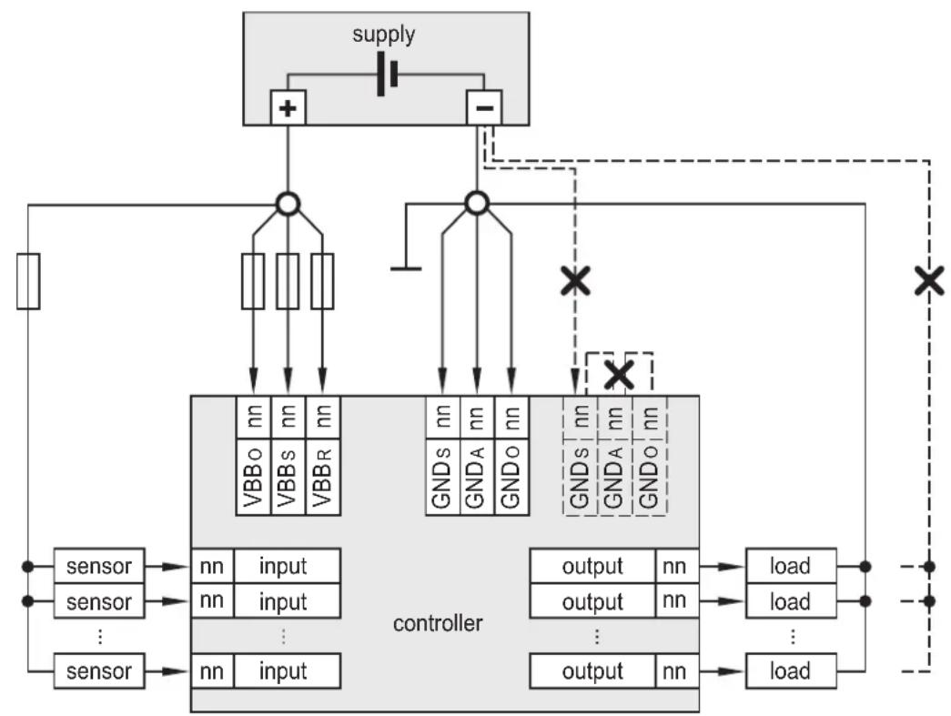 IFM CR0133 - Laying the supply and signal cables - 1