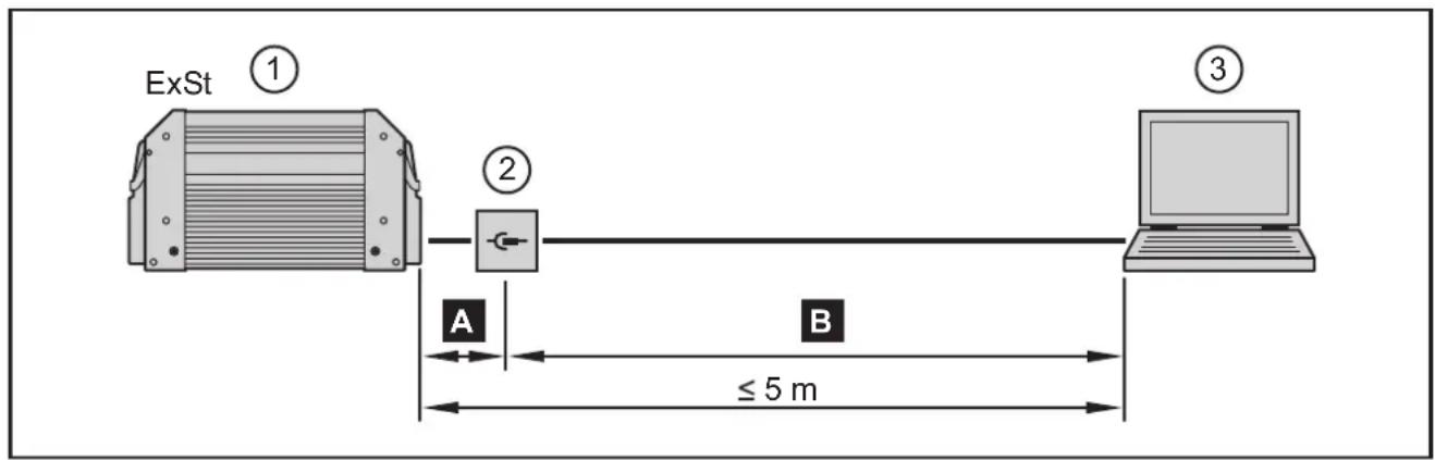 IFM CR0133 - Hardware requirement - 1