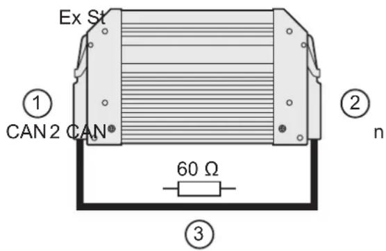 Ex St ① CAN2 CAN® ② n 60 Ω ③