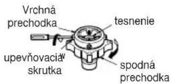 Vrchná prechodka tesnenie upevňovaciáť skrutka spodná prechodka