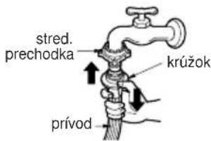 stred. prechodka krúžok prívod