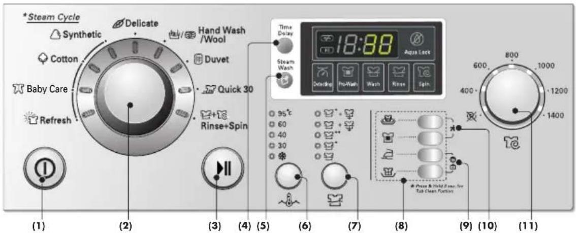 LG WD-14440TDS - P oužívanie práčky - 1