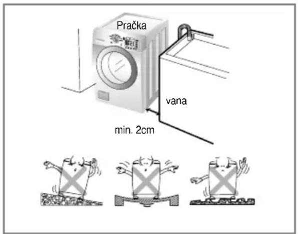 Pračka vana min. 2cm
