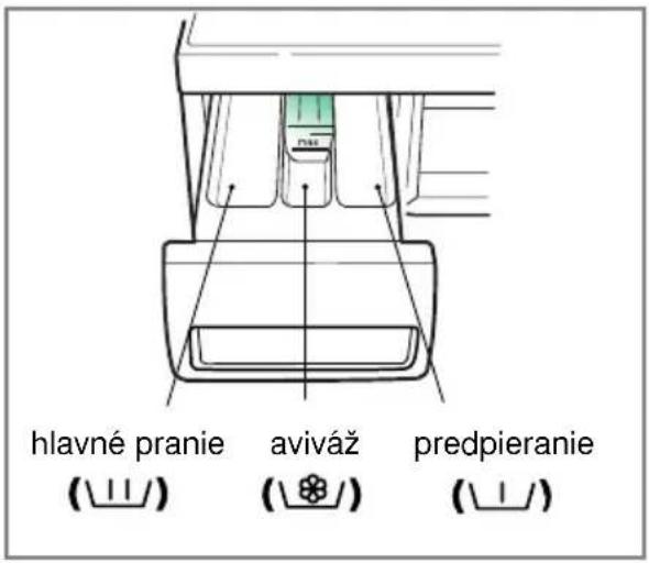 LG WD-14440TDS - Výsuvný dávkovač - 1