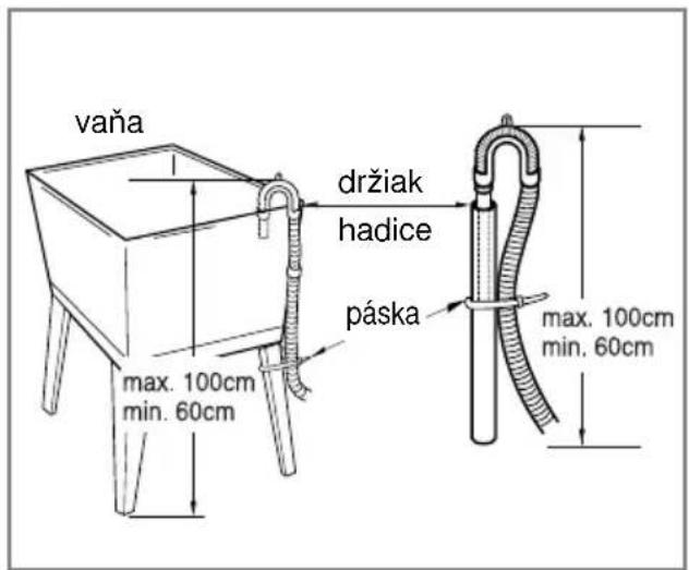 vaňa držiak hadice páska max. 100cm min. 60cm max. 100cm min. 60cm