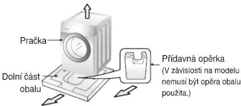 Pračka Dolní část obalu Přídavná opěrka (V závislosti na modelu nemusí být opěra obalu použita.)