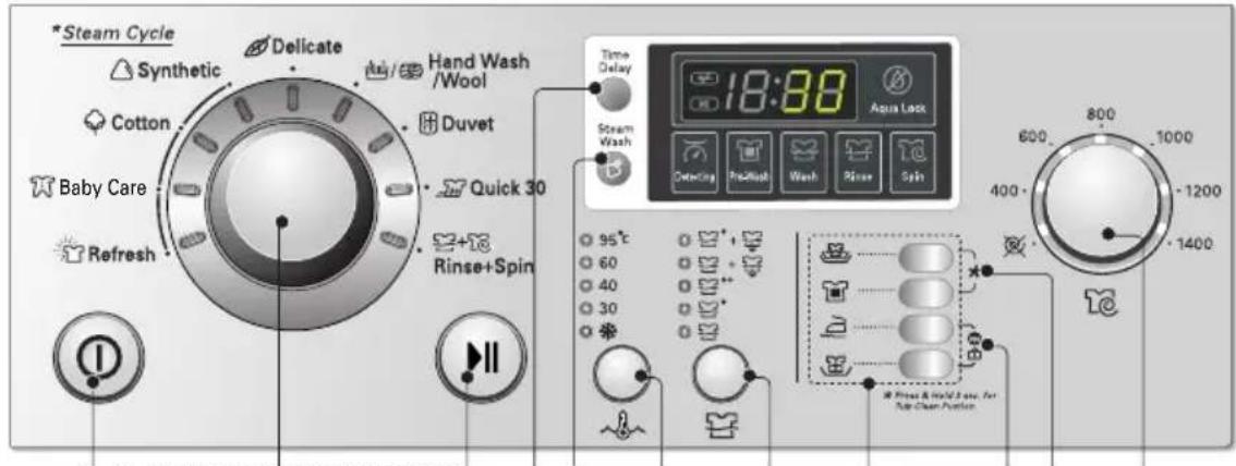 *Steam Cycle Synthetic Delicate Hand Wash /Wool Cotton Duvet Baby Care Quick 30 Refresh Rinse+Spin Time Delay 18:88 Aqua Lock Stream Wash Detecting Pre-Rush Wash Reverse Spin 95°C 60 40 30 * 95°C + - 60 40 30 * 800 1000 400 1200 1400 *Press & Hold/Save For Re-Clean Portion