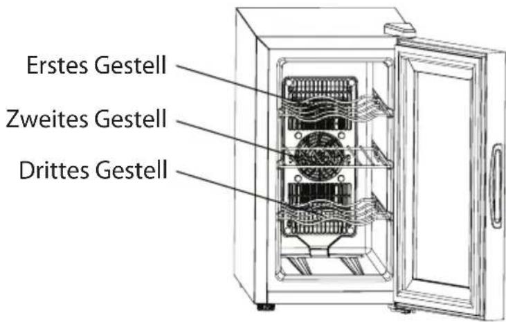 Guzzanti GZ 0824 - BESCHREIBUNG DER GERÄTEFUNKTION - 1