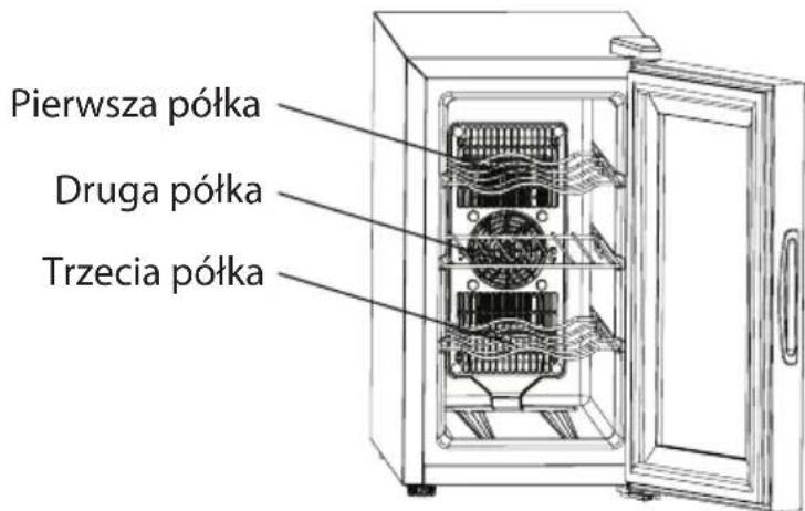 Pierwsza półka Druga półka Trzecia półka