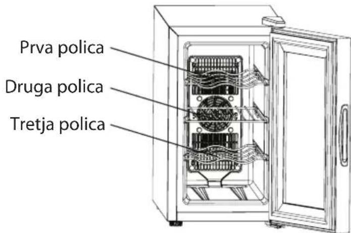 Prva polica Druga polica Tretja polica