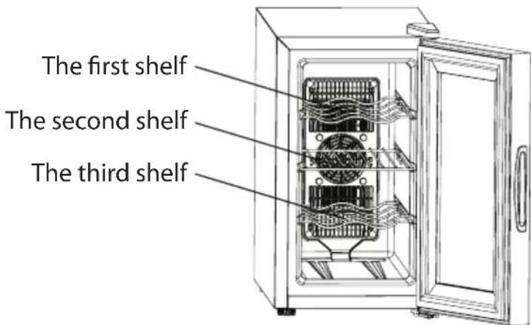 The first shelf The second shelf The third shelf
