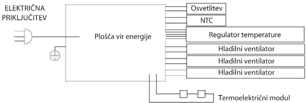 Guzzanti GZ 0824 - ELEKTRIČNA SHEMA - 1