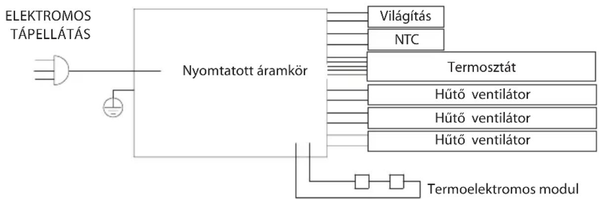 Guzzanti GZ 0824 - BEKÖTÉSI VÁZLAT - 1