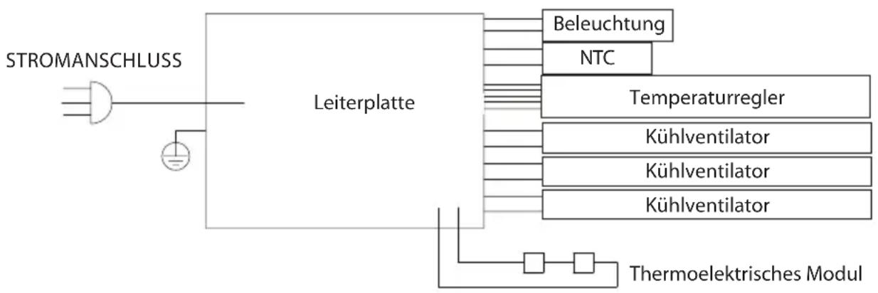 Guzzanti GZ 0824 - Innenbeleuchtung - 1