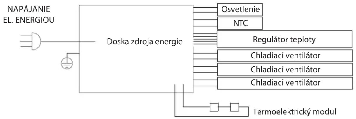 Guzzanti GZ 0824 - ELEKTRICKÁ SCHÉMA - 1