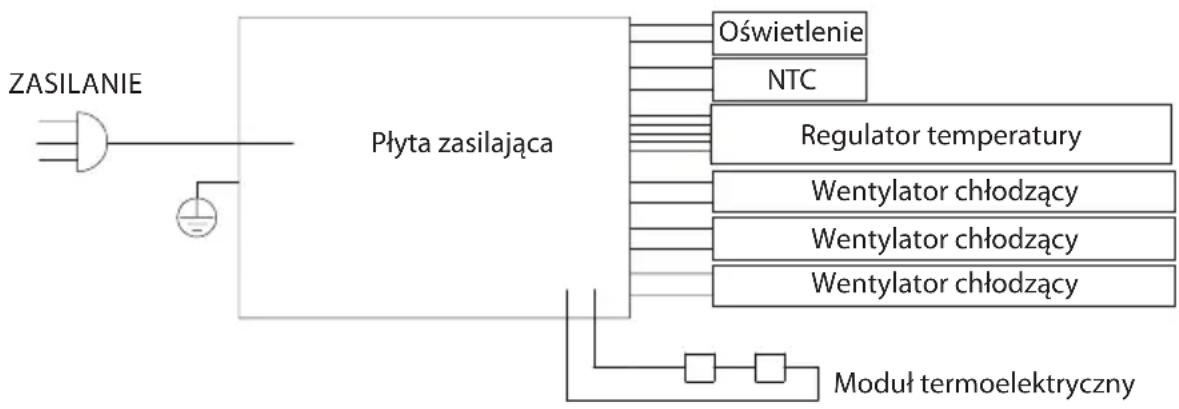 Guzzanti GZ 0824 - SCHEMAT ELEKTRYCZNY - 1