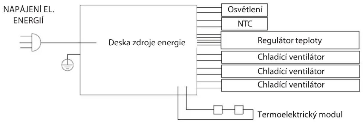 Guzzanti GZ 0824 - ELEKTRICKÁ SCHÉMA - 1