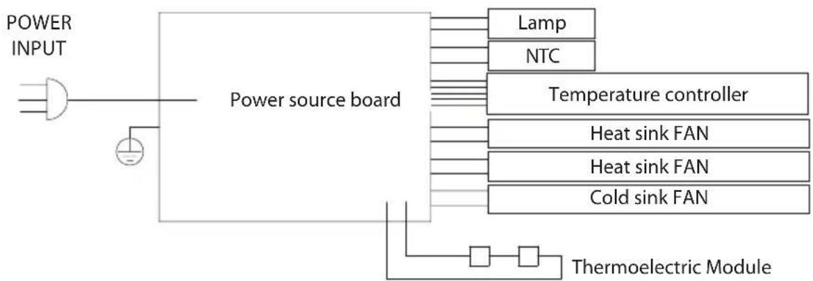 Guzzanti GZ 0824 - ELECTRIC DIAGRAM - 1