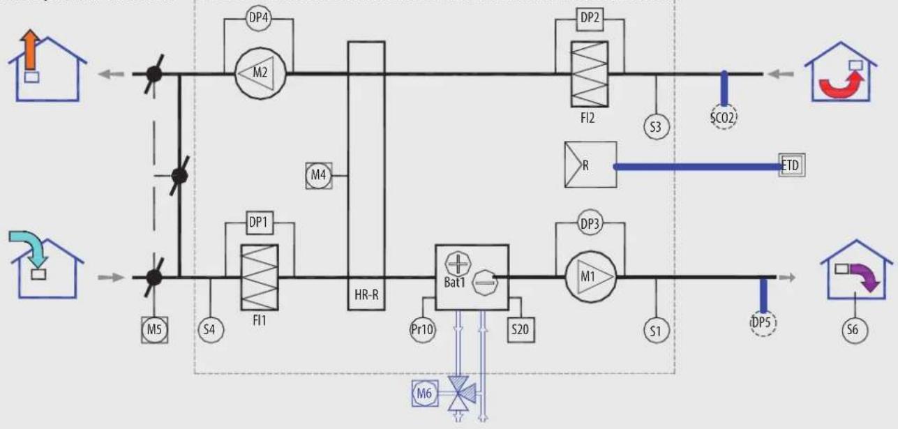 graph TD A["House with directional arrows"] --> B["Drain"] B --> C["Control Unit M5"] C --> D["Drain"] D --> E["Capacitor M2"] E --> F["HP"] F --> G["HR-R"] G --> H["Capacitor M4"] H --> I["Drain"] I --> J["Capacitor M1"] J --> K["HP"] K --> L["DR"] L --> M["EDT"] M --> N["Control Unit S3"] N --> O[…