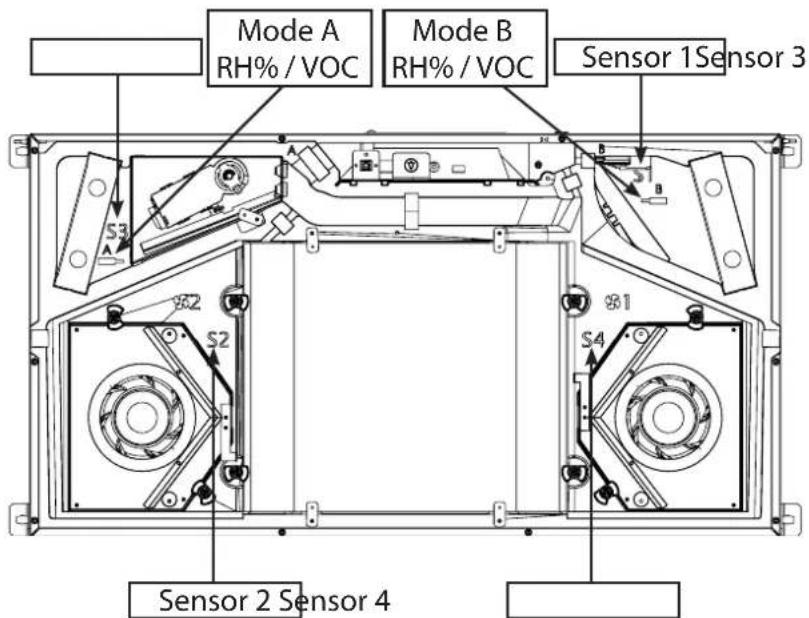 Mode A RH% / VOC Mode B RH% / VOC Sensor 1Sensor 3 S3 S2 S2 S4 S1 Sensor 2 Sensor 4