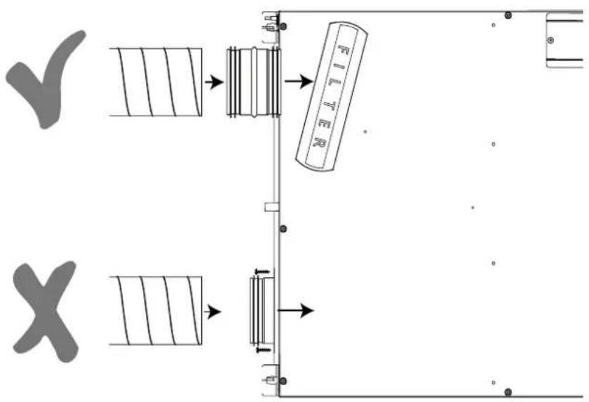 Technical diagram showing assembly steps with labeled components and directional arrows, including checkmark and cross symbols.