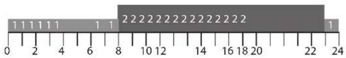 1 1 1 1 1 1 0 2 4 6 8 10 12 14 16 18 20 22 24 2 2 2 2 2 2 2 2 2 2 2 2 2 1 1 1 1 1 1 1
