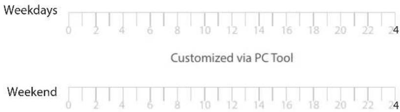Weekdays Customized via PC Tool Weekend