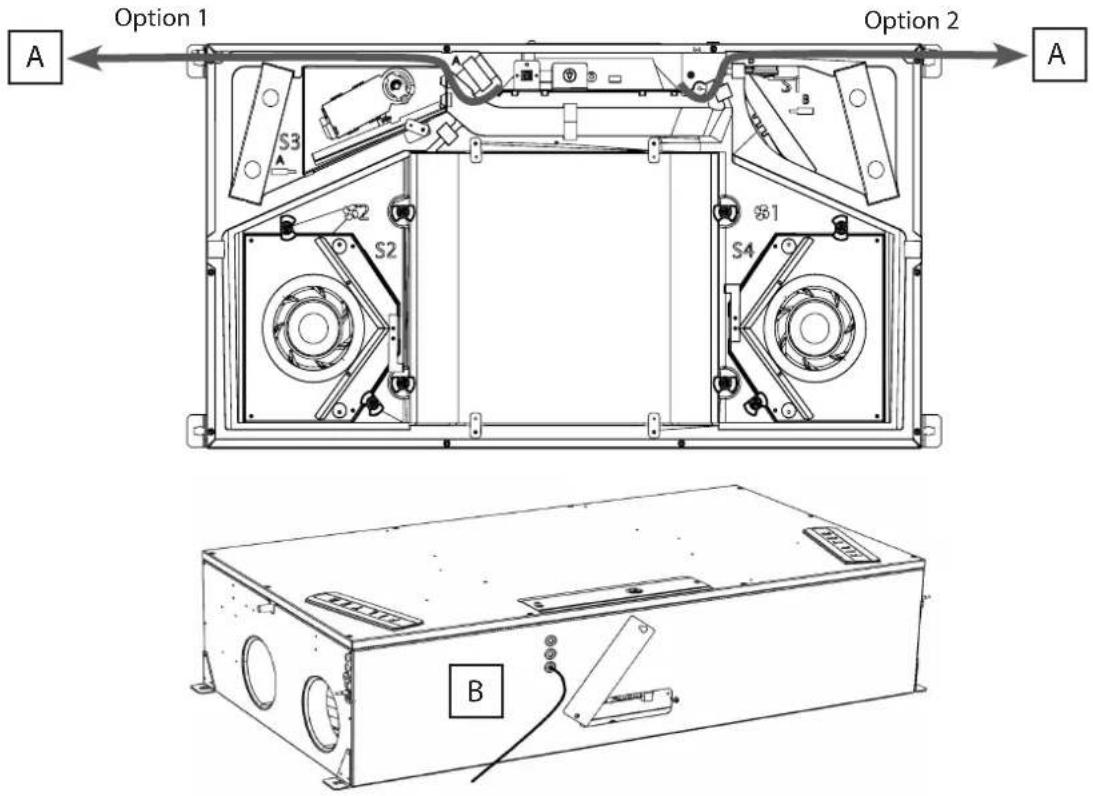 Option 1 Option 2 A S3 S2 S2 S4 S1 A B