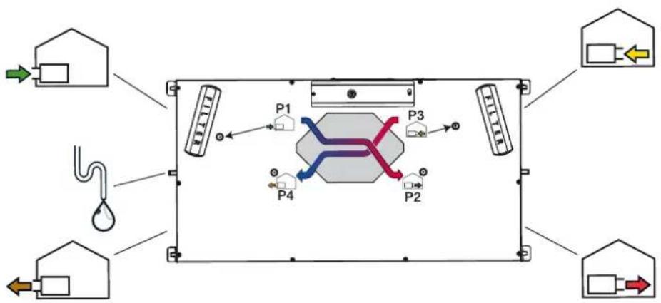 Dantherm HCC 360P2 - Selecting mode A or B - 2