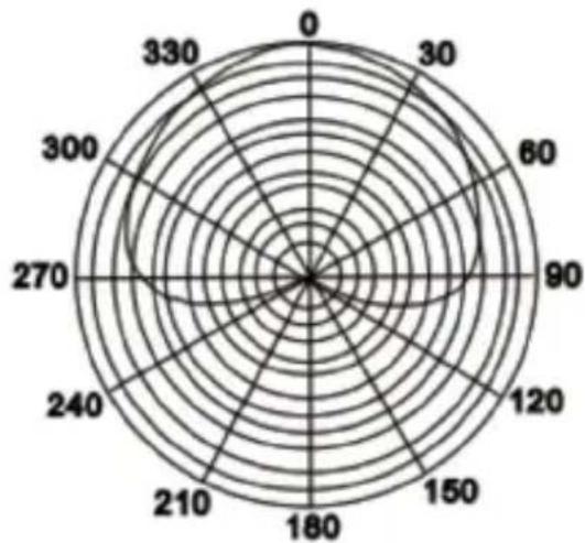Niceboy VOICE Handle - Richtungscharakteristik: Kardioide - 1