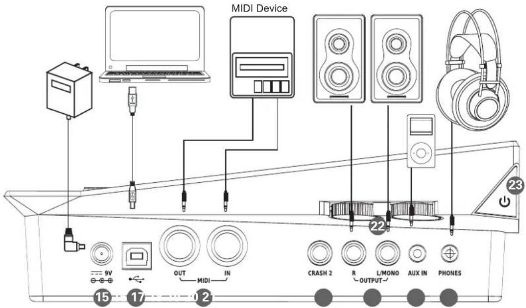 Medeli DD522 - Note: - 1