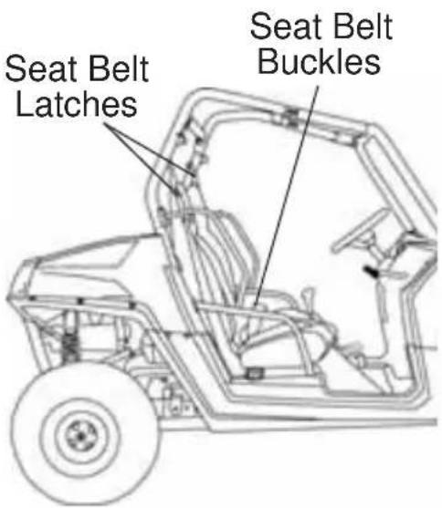 POLARIS RZR 170 (2016) - Seat Belts - 1