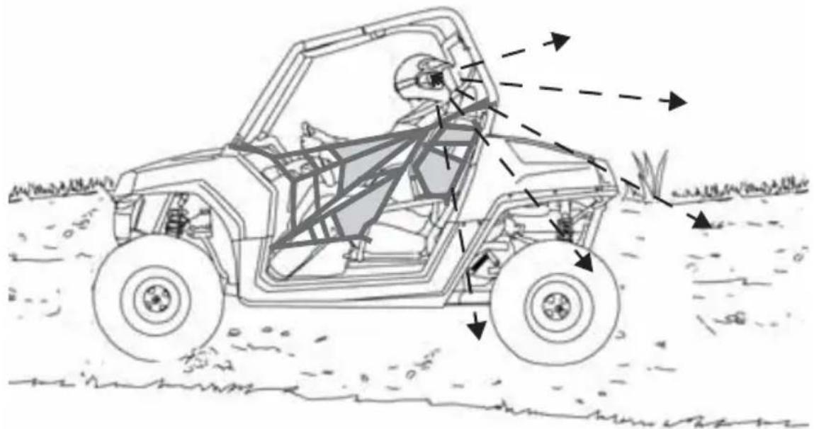 POLARIS RZR 170 (2016) - OPERATION Driving in Reverse - 1
