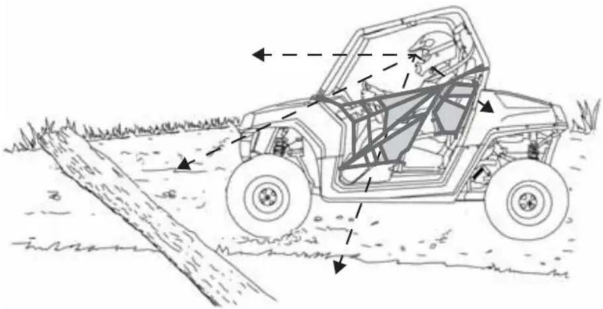 POLARIS RZR 170 (2016) - Driving Over Obstacles - 1