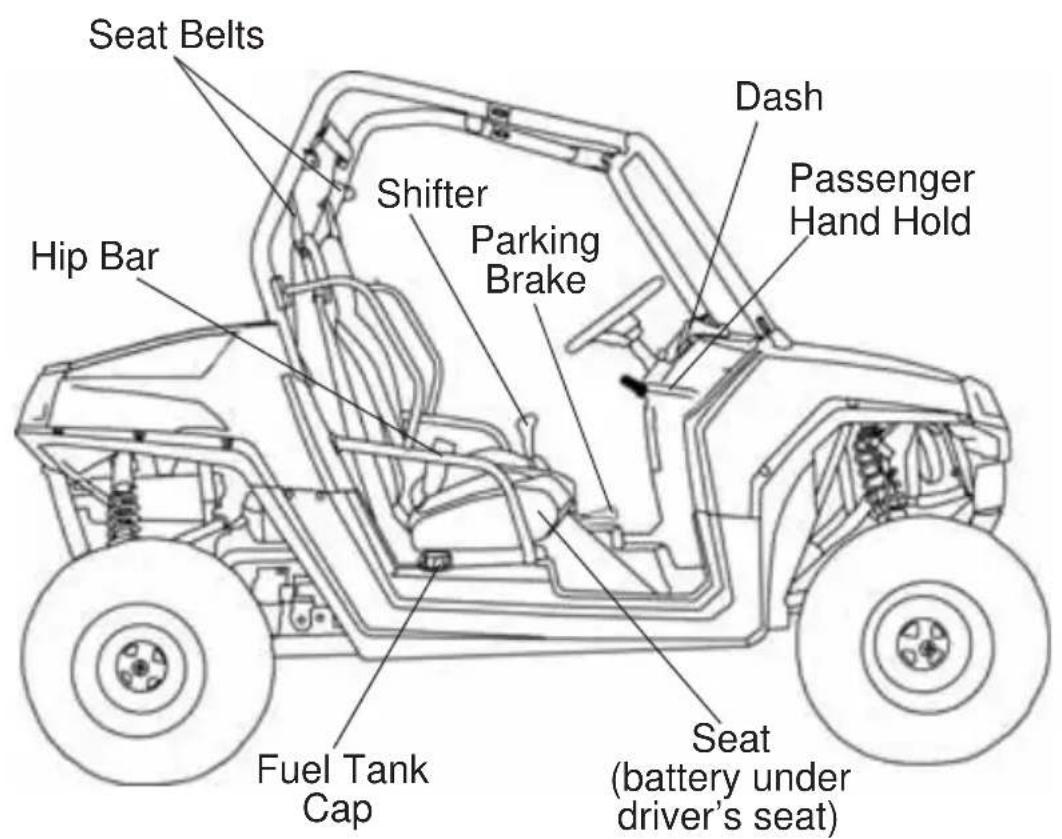 POLARIS RZR 170 (2016) - Component Locations - 1