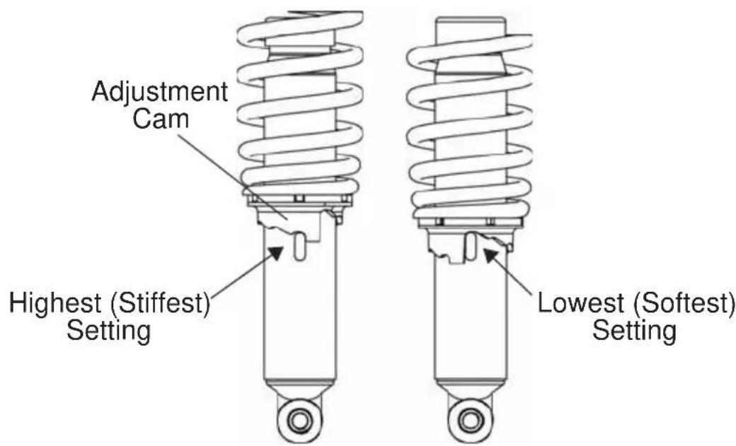 POLARIS RZR 170 (2016) - Shock Spring Adjustment - 1