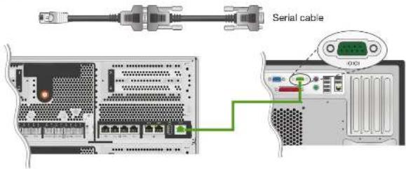 NetApp FAS8080 - Cable serial console - 1