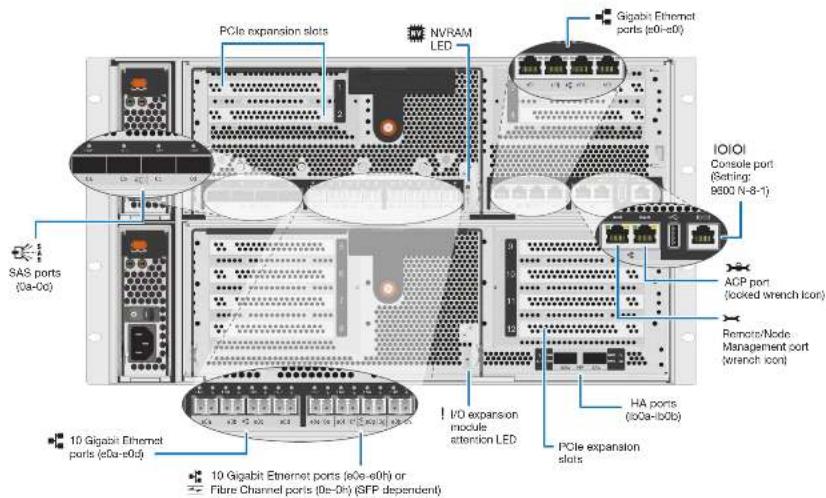NetApp FAS8080 - Install hardware - 2