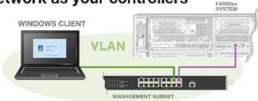 NetApp FAS8080 - Cable Windows client to same network as your controllers - 1