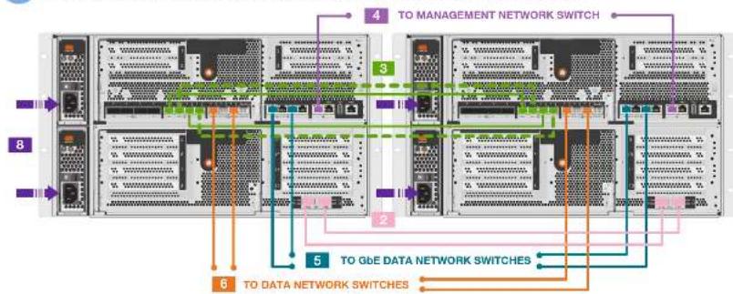 NetApp FAS8080 - A - 1