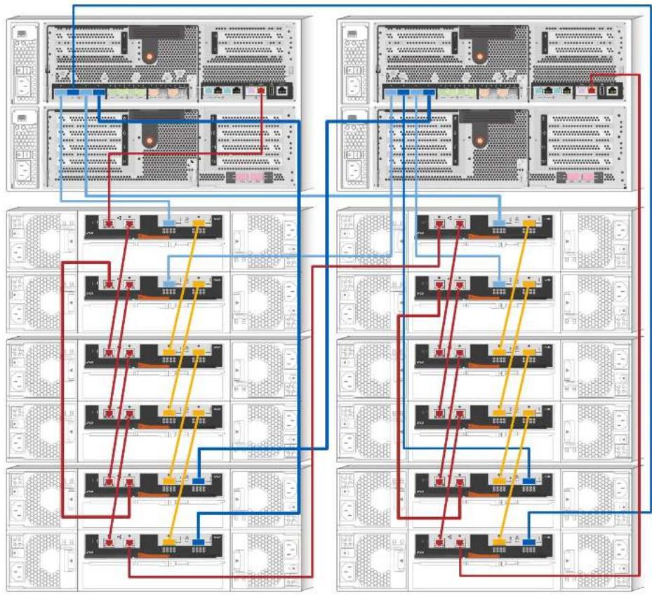 NetApp FAS8080 - HA configuration with DS424x disk shelves - 6